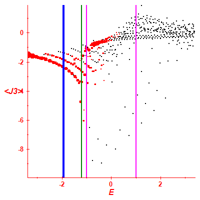 Peres lattice <J3>